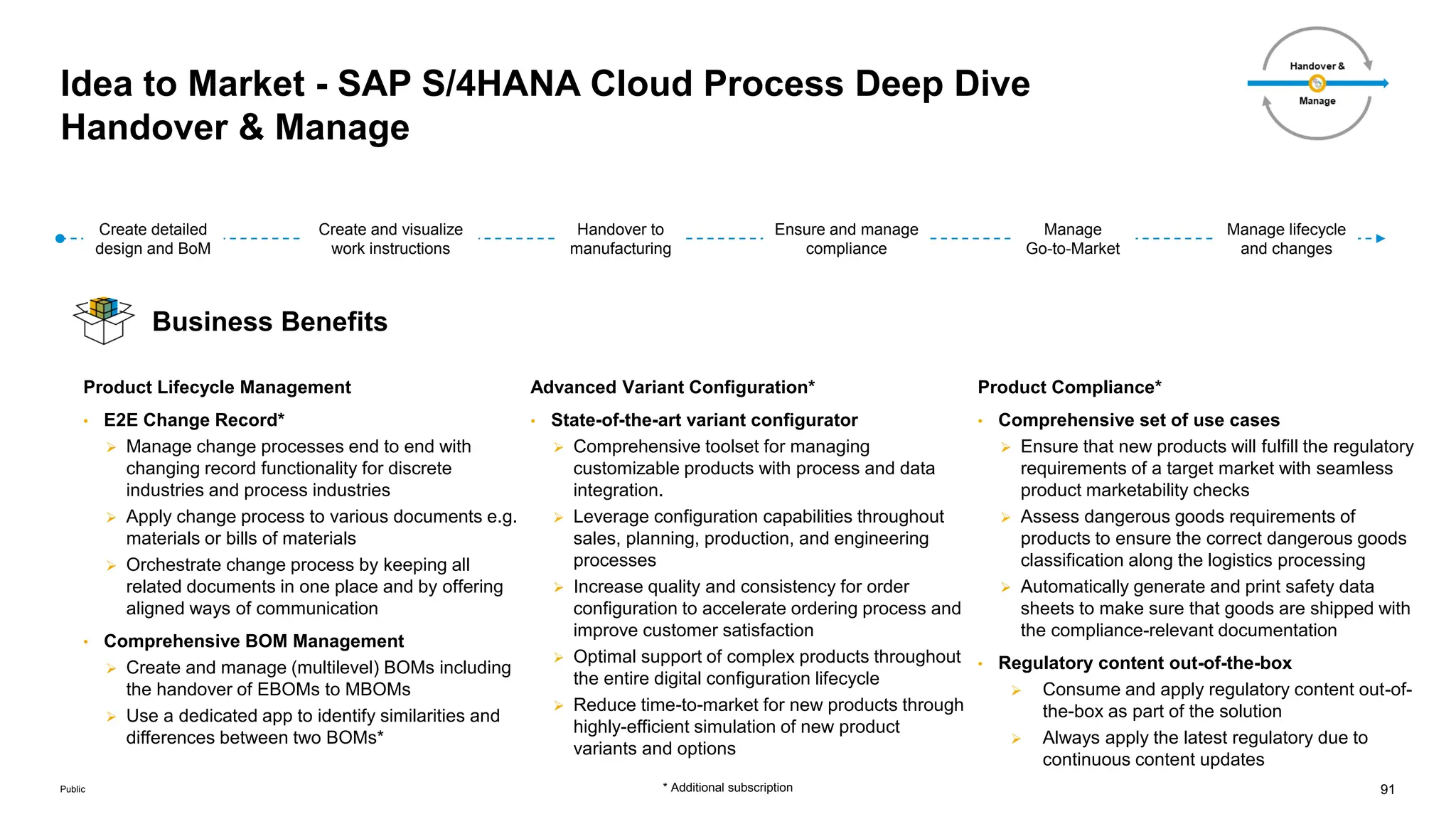 91
Public
Idea to Market - SAP S/4HANA Cloud Process Deep Dive
Handover & Manage
Create detailed
design and BoM
Create and visualize
work instructions
Handover to
manufacturing
Ensure and manage
compliance
Manage
Go-to-Market
Manage lifecycle
and changes
Business Benefits
Product Lifecycle Management
• E2E Change Record*
 Manage change processes end to end with
changing record functionality for discrete
industries and process industries
 Apply change process to various documents e.g.
materials or bills of materials
 Orchestrate change process by keeping all
related documents in one place and by offering
aligned ways of communication
• Comprehensive BOM Management
 Create and manage (multilevel) BOMs including
the handover of EBOMs to MBOMs
 Use a dedicated app to identify similarities and
differences between two BOMs*
Advanced Variant Configuration*
• State-of-the-art variant configurator
 Comprehensive toolset for managing
customizable products with process and data
integration.
 Leverage configuration capabilities throughout
sales, planning, production, and engineering
processes
 Increase quality and consistency for order
configuration to accelerate ordering process and
improve customer satisfaction
 Optimal support of complex products throughout
the entire digital configuration lifecycle
 Reduce time-to-market for new products through
highly-efficient simulation of new product
variants and options
Product Compliance*
• Comprehensive set of use cases
 Ensure that new products will fulfill the regulatory
requirements of a target market with seamless
product marketability checks
 Assess dangerous goods requirements of
products to ensure the correct dangerous goods
classification along the logistics processing
 Automatically generate and print safety data
sheets to make sure that goods are shipped with
the compliance-relevant documentation
• Regulatory content out-of-the-box
 Consume and apply regulatory content out-of-
the-box as part of the solution
 Always apply the latest regulatory due to
continuous content updates
* Additional subscription
 