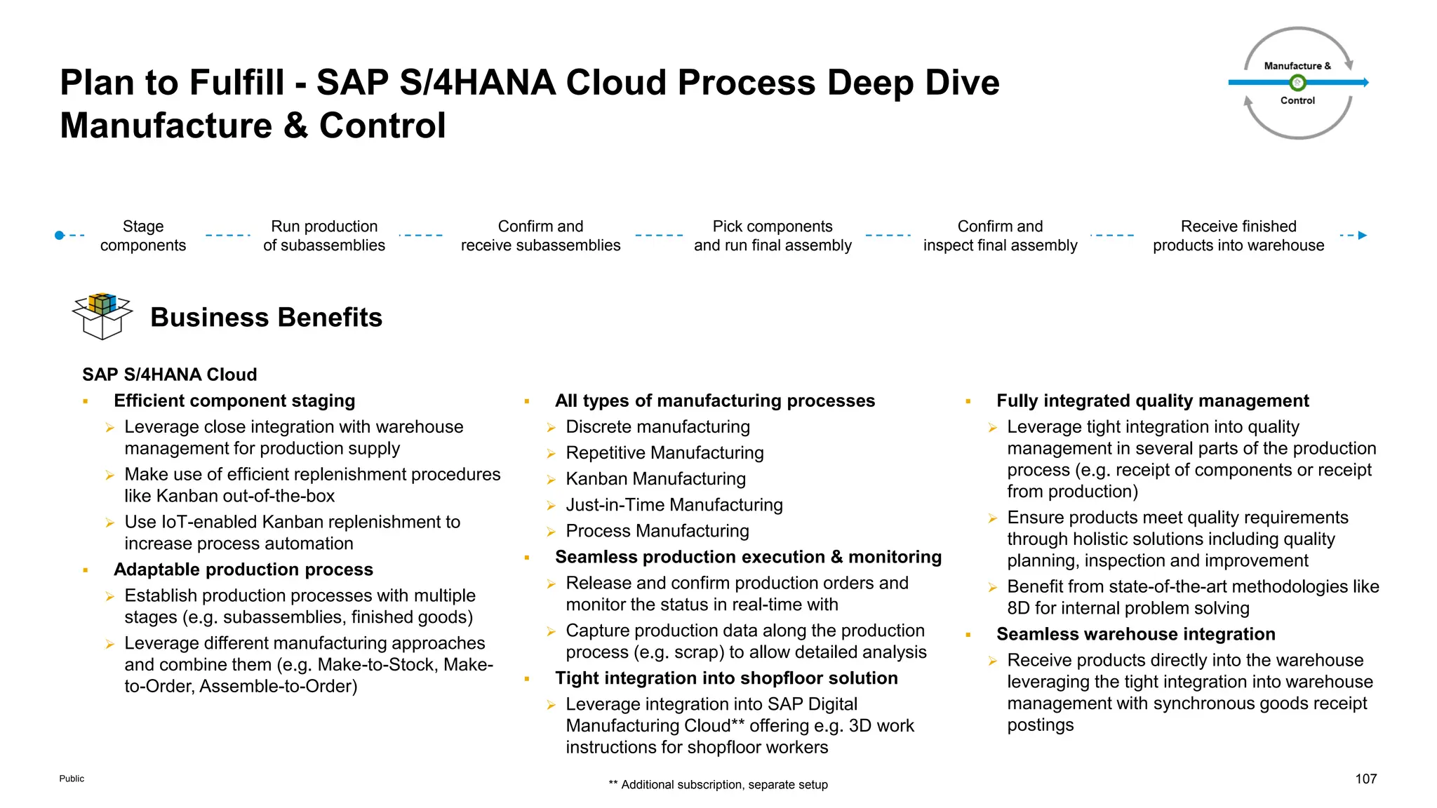 107
Public
Plan to Fulfill - SAP S/4HANA Cloud Process Deep Dive
Manufacture & Control
Stage
components
Run production
of subassemblies
Confirm and
receive subassemblies
Pick components
and run final assembly
Confirm and
inspect final assembly
Receive finished
products into warehouse
Business Benefits
SAP S/4HANA Cloud
 Efficient component staging
 Leverage close integration with warehouse
management for production supply
 Make use of efficient replenishment procedures
like Kanban out-of-the-box
 Use IoT-enabled Kanban replenishment to
increase process automation
 Adaptable production process
 Establish production processes with multiple
stages (e.g. subassemblies, finished goods)
 Leverage different manufacturing approaches
and combine them (e.g. Make-to-Stock, Make-
to-Order, Assemble-to-Order)
 All types of manufacturing processes
 Discrete manufacturing
 Repetitive Manufacturing
 Kanban Manufacturing
 Just-in-Time Manufacturing
 Process Manufacturing
 Seamless production execution & monitoring
 Release and confirm production orders and
monitor the status in real-time with
 Capture production data along the production
process (e.g. scrap) to allow detailed analysis
 Tight integration into shopfloor solution
 Leverage integration into SAP Digital
Manufacturing Cloud** offering e.g. 3D work
instructions for shopfloor workers
 Fully integrated quality management
 Leverage tight integration into quality
management in several parts of the production
process (e.g. receipt of components or receipt
from production)
 Ensure products meet quality requirements
through holistic solutions including quality
planning, inspection and improvement
 Benefit from state-of-the-art methodologies like
8D for internal problem solving
 Seamless warehouse integration
 Receive products directly into the warehouse
leveraging the tight integration into warehouse
management with synchronous goods receipt
postings
** Additional subscription, separate setup
 