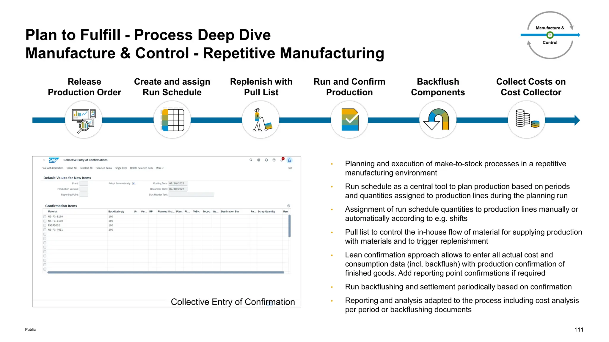 111
Public
Plan to Fulfill - Process Deep Dive
Manufacture & Control - Repetitive Manufacturing
Release
Production Order
Create and assign
Run Schedule
Replenish with
Pull List
Run and Confirm
Production
Backflush
Components
Collect Costs on
Cost Collector
• Planning and execution of make-to-stock processes in a repetitive
manufacturing environment
• Run schedule as a central tool to plan production based on periods
and quantities assigned to production lines during the planning run
• Assignment of run schedule quantities to production lines manually or
automatically according to e.g. shifts
• Pull list to control the in-house flow of material for supplying production
with materials and to trigger replenishment
• Lean confirmation approach allows to enter all actual cost and
consumption data (incl. backflush) with production confirmation of
finished goods. Add reporting point confirmations if required
• Run backflushing and settlement periodically based on confirmation
• Reporting and analysis adapted to the process including cost analysis
per period or backflushing documents
Collective Entry of Confirmation
 