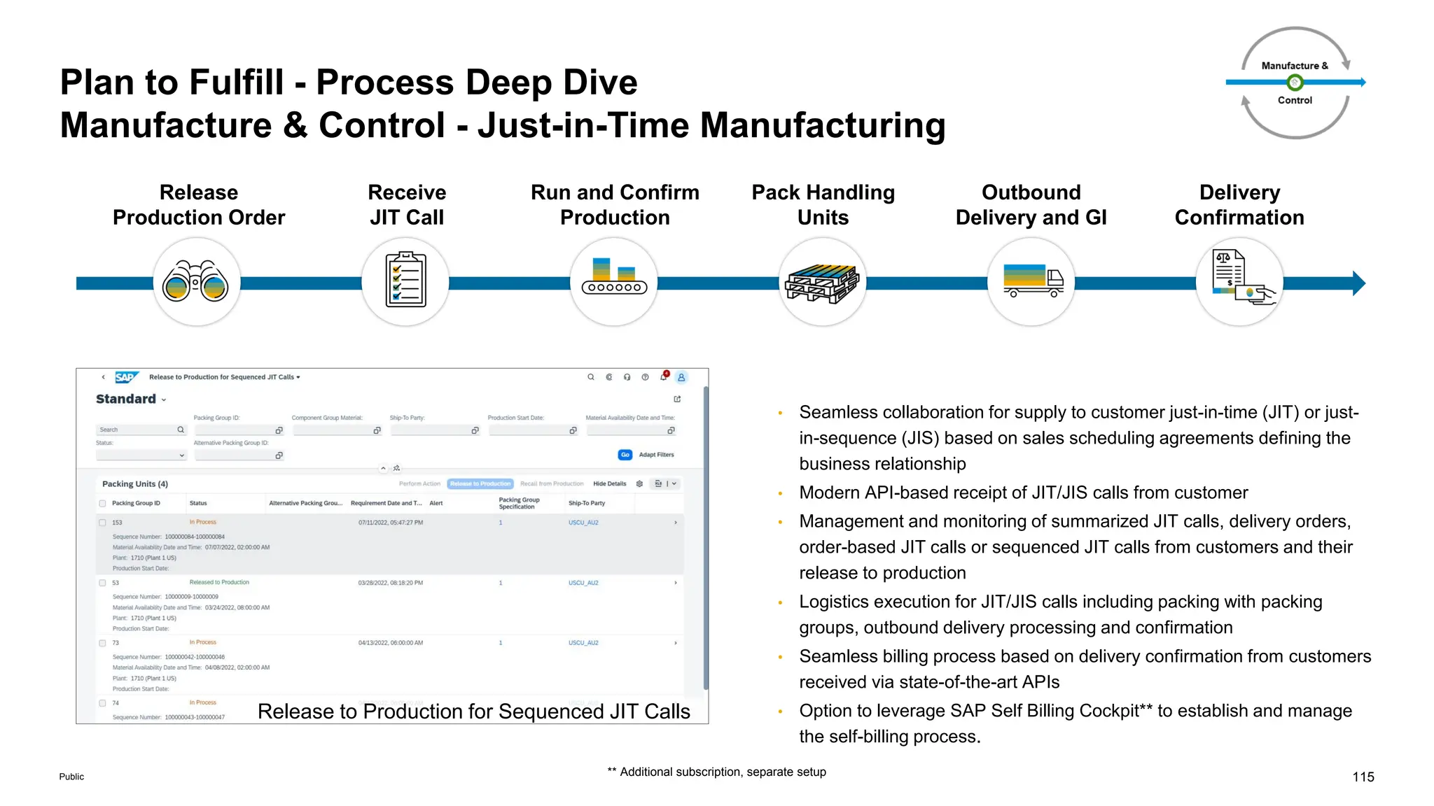 115
Public
Plan to Fulfill - Process Deep Dive
Manufacture & Control - Just-in-Time Manufacturing
• Seamless collaboration for supply to customer just-in-time (JIT) or just-
in-sequence (JIS) based on sales scheduling agreements defining the
business relationship
• Modern API-based receipt of JIT/JIS calls from customer
• Management and monitoring of summarized JIT calls, delivery orders,
order-based JIT calls or sequenced JIT calls from customers and their
release to production
• Logistics execution for JIT/JIS calls including packing with packing
groups, outbound delivery processing and confirmation
• Seamless billing process based on delivery confirmation from customers
received via state-of-the-art APIs
• Option to leverage SAP Self Billing Cockpit** to establish and manage
the self-billing process.
Release
Production Order
Receive
JIT Call
Run and Confirm
Production
Pack Handling
Units
Outbound
Delivery and GI
Delivery
Confirmation
Release to Production for Sequenced JIT Calls
** Additional subscription, separate setup
 