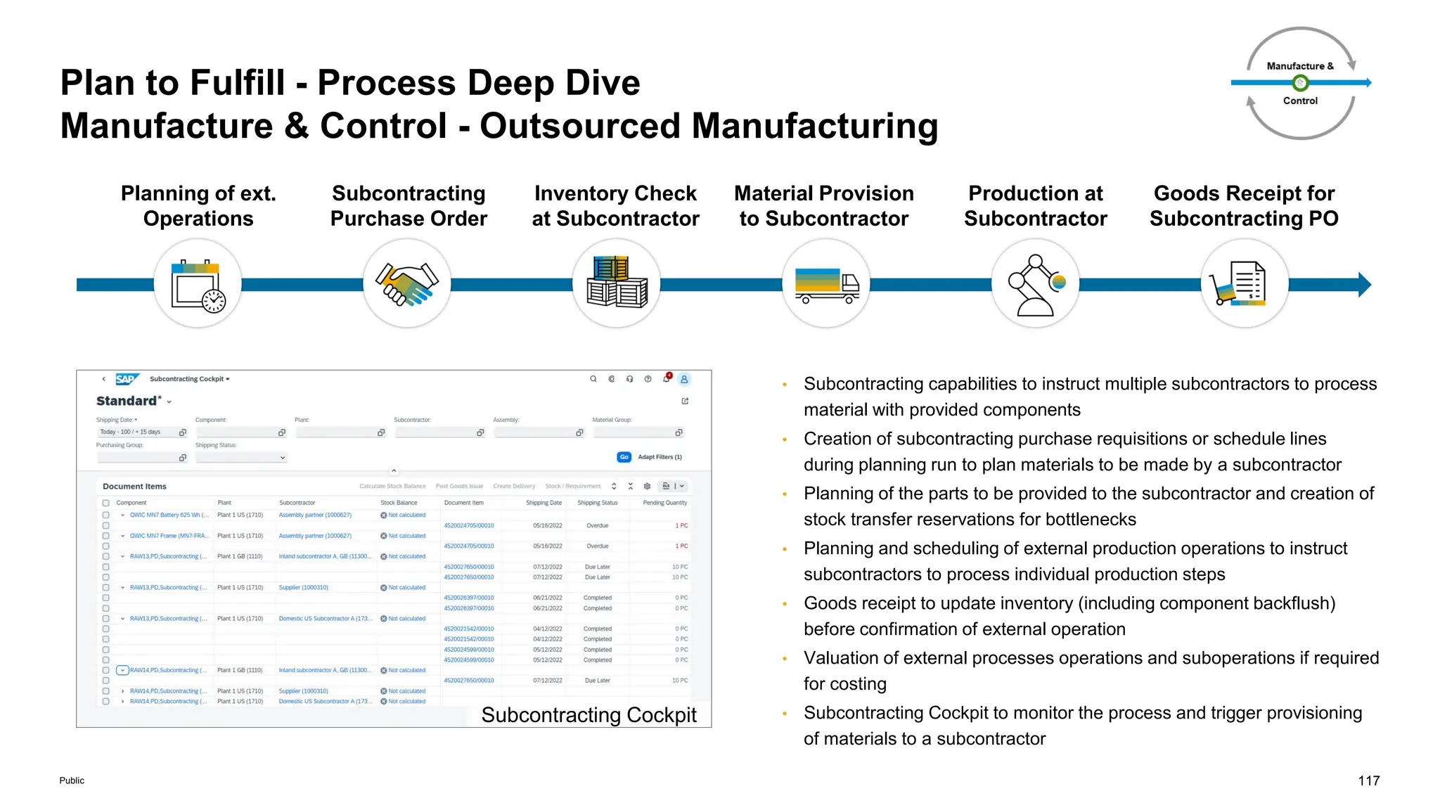 117
Public
Plan to Fulfill - Process Deep Dive
Manufacture & Control - Outsourced Manufacturing
• Subcontracting capabilities to instruct multiple subcontractors to process
material with provided components
• Creation of subcontracting purchase requisitions or schedule lines
during planning run to plan materials to be made by a subcontractor
• Planning of the parts to be provided to the subcontractor and creation of
stock transfer reservations for bottlenecks
• Planning and scheduling of external production operations to instruct
subcontractors to process individual production steps
• Goods receipt to update inventory (including component backflush)
before confirmation of external operation
• Valuation of external processes operations and suboperations if required
for costing
• Subcontracting Cockpit to monitor the process and trigger provisioning
of materials to a subcontractor
Planning of ext.
Operations
Subcontracting
Purchase Order
Inventory Check
at Subcontractor
Material Provision
to Subcontractor
Production at
Subcontractor
Goods Receipt for
Subcontracting PO
Subcontracting Cockpit
 