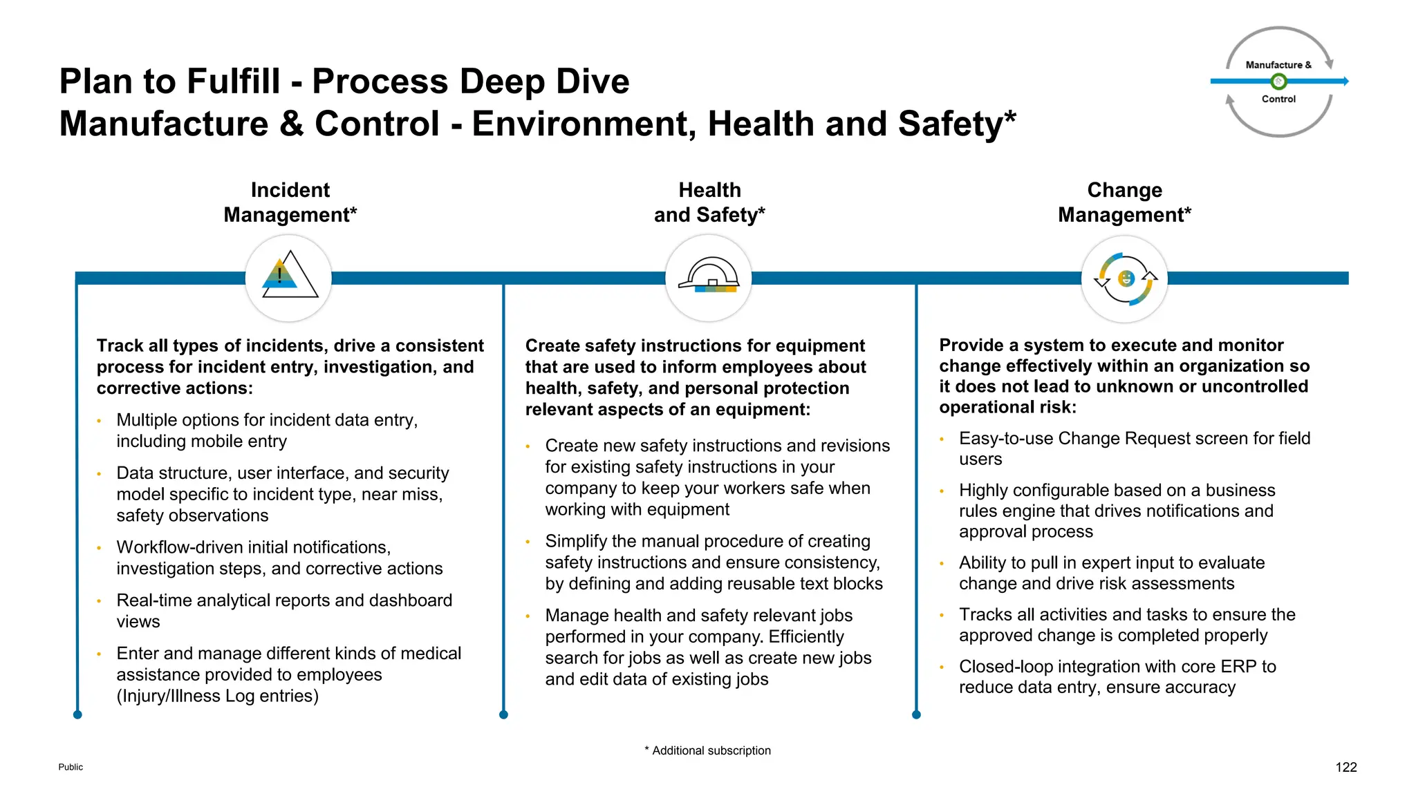 122
Public
Plan to Fulfill - Process Deep Dive
Manufacture & Control - Environment, Health and Safety*
Incident
Management*
Health
and Safety*
Change
Management*
Track all types of incidents, drive a consistent
process for incident entry, investigation, and
corrective actions:
• Multiple options for incident data entry,
including mobile entry
• Data structure, user interface, and security
model specific to incident type, near miss,
safety observations
• Workflow-driven initial notifications,
investigation steps, and corrective actions
• Real-time analytical reports and dashboard
views
• Enter and manage different kinds of medical
assistance provided to employees
(Injury/Illness Log entries)
Create safety instructions for equipment
that are used to inform employees about
health, safety, and personal protection
relevant aspects of an equipment:
• Create new safety instructions and revisions
for existing safety instructions in your
company to keep your workers safe when
working with equipment
• Simplify the manual procedure of creating
safety instructions and ensure consistency,
by defining and adding reusable text blocks
• Manage health and safety relevant jobs
performed in your company. Efficiently
search for jobs as well as create new jobs
and edit data of existing jobs
Provide a system to execute and monitor
change effectively within an organization so
it does not lead to unknown or uncontrolled
operational risk:
• Easy-to-use Change Request screen for field
users
• Highly configurable based on a business
rules engine that drives notifications and
approval process
• Ability to pull in expert input to evaluate
change and drive risk assessments
• Tracks all activities and tasks to ensure the
approved change is completed properly
• Closed-loop integration with core ERP to
reduce data entry, ensure accuracy
* Additional subscription
 