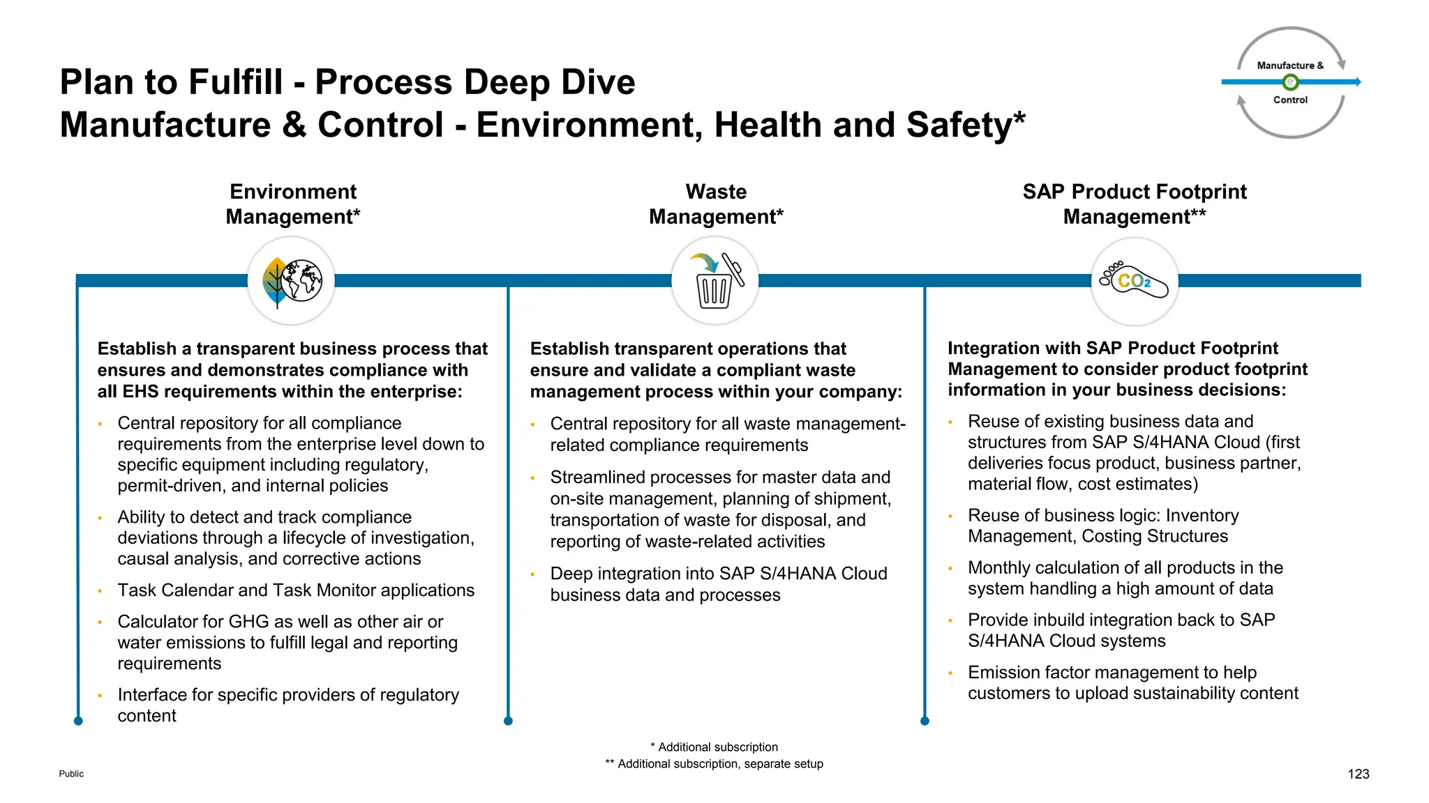 123
Public
Plan to Fulfill - Process Deep Dive
Manufacture & Control - Environment, Health and Safety*
Environment
Management*
Waste
Management*
SAP Product Footprint
Management**
Establish a transparent business process that
ensures and demonstrates compliance with
all EHS requirements within the enterprise:
• Central repository for all compliance
requirements from the enterprise level down to
specific equipment including regulatory,
permit-driven, and internal policies
• Ability to detect and track compliance
deviations through a lifecycle of investigation,
causal analysis, and corrective actions
• Task Calendar and Task Monitor applications
• Calculator for GHG as well as other air or
water emissions to fulfill legal and reporting
requirements
• Interface for specific providers of regulatory
content
Establish transparent operations that
ensure and validate a compliant waste
management process within your company:
• Central repository for all waste management-
related compliance requirements
• Streamlined processes for master data and
on-site management, planning of shipment,
transportation of waste for disposal, and
reporting of waste-related activities
• Deep integration into SAP S/4HANA Cloud
business data and processes
Integration with SAP Product Footprint
Management to consider product footprint
information in your business decisions:
• Reuse of existing business data and
structures from SAP S/4HANA Cloud (first
deliveries focus product, business partner,
material flow, cost estimates)
• Reuse of business logic: Inventory
Management, Costing Structures
• Monthly calculation of all products in the
system handling a high amount of data
• Provide inbuild integration back to SAP
S/4HANA Cloud systems
• Emission factor management to help
customers to upload sustainability content
** Additional subscription, separate setup
* Additional subscription
 