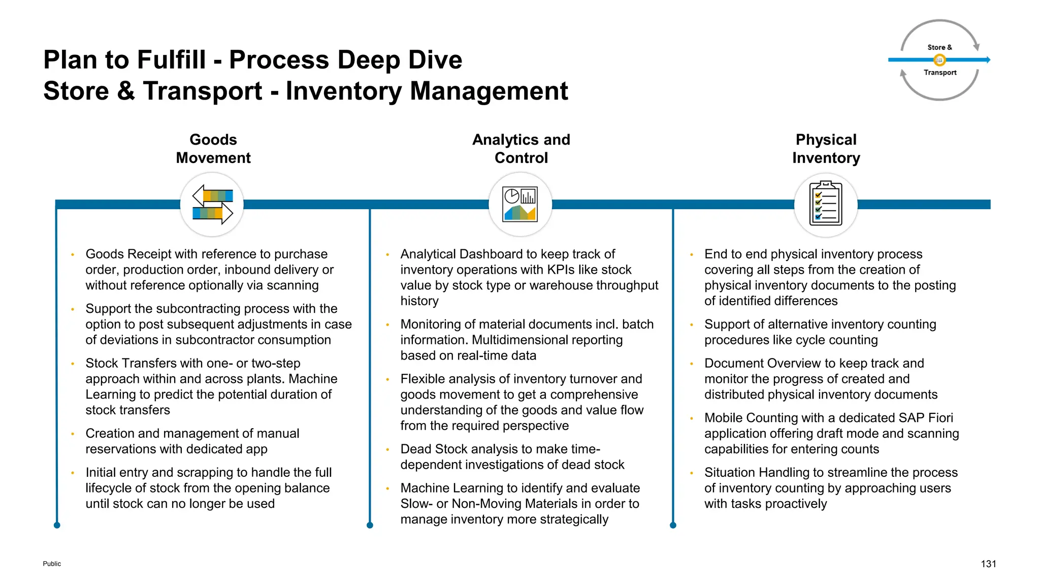 131
Public
Plan to Fulfill - Process Deep Dive
Store & Transport - Inventory Management
Goods
Movement
Analytics and
Control
Physical
Inventory
• Goods Receipt with reference to purchase
order, production order, inbound delivery or
without reference optionally via scanning
• Support the subcontracting process with the
option to post subsequent adjustments in case
of deviations in subcontractor consumption
• Stock Transfers with one- or two-step
approach within and across plants. Machine
Learning to predict the potential duration of
stock transfers
• Creation and management of manual
reservations with dedicated app
• Initial entry and scrapping to handle the full
lifecycle of stock from the opening balance
until stock can no longer be used
• Analytical Dashboard to keep track of
inventory operations with KPIs like stock
value by stock type or warehouse throughput
history
• Monitoring of material documents incl. batch
information. Multidimensional reporting
based on real-time data
• Flexible analysis of inventory turnover and
goods movement to get a comprehensive
understanding of the goods and value flow
from the required perspective
• Dead Stock analysis to make time-
dependent investigations of dead stock
• Machine Learning to identify and evaluate
Slow- or Non-Moving Materials in order to
manage inventory more strategically
• End to end physical inventory process
covering all steps from the creation of
physical inventory documents to the posting
of identified differences
• Support of alternative inventory counting
procedures like cycle counting
• Document Overview to keep track and
monitor the progress of created and
distributed physical inventory documents
• Mobile Counting with a dedicated SAP Fiori
application offering draft mode and scanning
capabilities for entering counts
• Situation Handling to streamline the process
of inventory counting by approaching users
with tasks proactively
 
