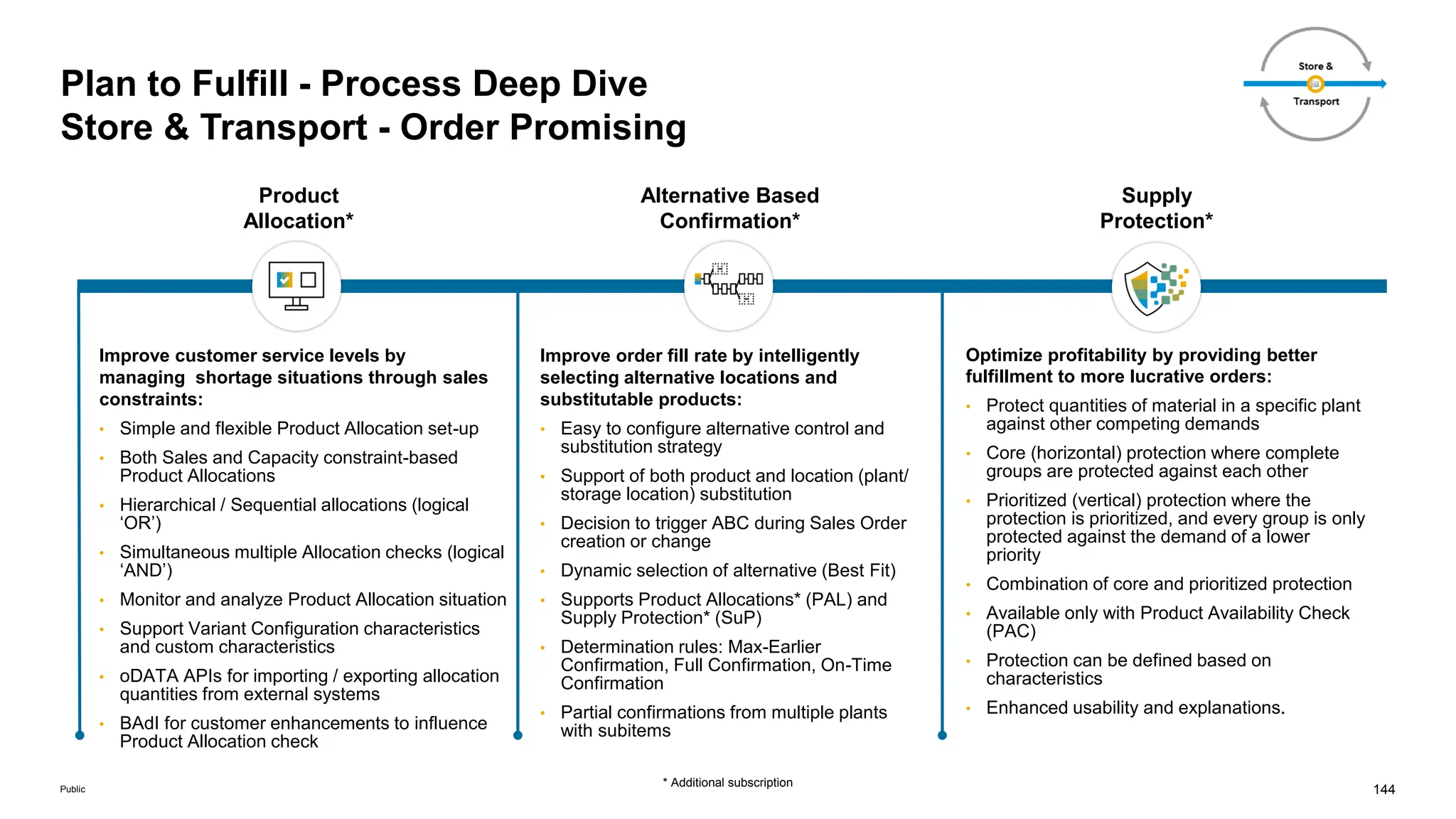 144
Public
Plan to Fulfill - Process Deep Dive
Store & Transport - Order Promising
Product
Allocation*
Alternative Based
Confirmation*
Supply
Protection*
Improve customer service levels by
managing shortage situations through sales
constraints:
• Simple and flexible Product Allocation set-up
• Both Sales and Capacity constraint-based
Product Allocations
• Hierarchical / Sequential allocations (logical
„OR‟)
• Simultaneous multiple Allocation checks (logical
„AND‟)
• Monitor and analyze Product Allocation situation
• Support Variant Configuration characteristics
and custom characteristics
• oDATA APIs for importing / exporting allocation
quantities from external systems
• BAdI for customer enhancements to influence
Product Allocation check
Improve order fill rate by intelligently
selecting alternative locations and
substitutable products:
• Easy to configure alternative control and
substitution strategy
• Support of both product and location (plant/
storage location) substitution
• Decision to trigger ABC during Sales Order
creation or change
• Dynamic selection of alternative (Best Fit)
• Supports Product Allocations* (PAL) and
Supply Protection* (SuP)
• Determination rules: Max-Earlier
Confirmation, Full Confirmation, On-Time
Confirmation
• Partial confirmations from multiple plants
with subitems
Optimize profitability by providing better
fulfillment to more lucrative orders:
• Protect quantities of material in a specific plant
against other competing demands
• Core (horizontal) protection where complete
groups are protected against each other
• Prioritized (vertical) protection where the
protection is prioritized, and every group is only
protected against the demand of a lower
priority
• Combination of core and prioritized protection
• Available only with Product Availability Check
(PAC)
• Protection can be defined based on
characteristics
• Enhanced usability and explanations.
* Additional subscription
 