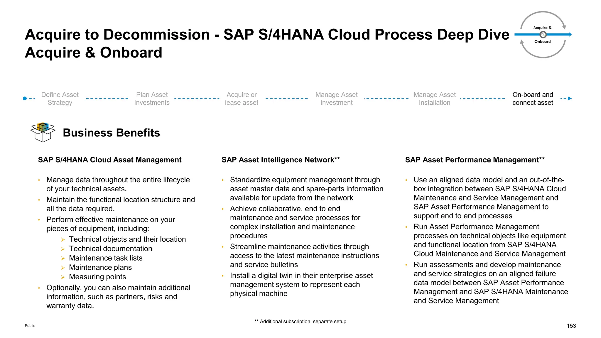 153
Public
Acquire to Decommission - SAP S/4HANA Cloud Process Deep Dive
Acquire & Onboard
Define Asset
Strategy
Plan Asset
Investments
Acquire or
lease asset
Manage Asset
Investment
Manage Asset
Installation
On-board and
connect asset
Business Benefits
SAP Asset Intelligence Network**
• Standardize equipment management through
asset master data and spare-parts information
available for update from the network
• Achieve collaborative, end to end
maintenance and service processes for
complex installation and maintenance
procedures
• Streamline maintenance activities through
access to the latest maintenance instructions
and service bulletins
• Install a digital twin in their enterprise asset
management system to represent each
physical machine
SAP Asset Performance Management**
• Use an aligned data model and an out-of-the-
box integration between SAP S/4HANA Cloud
Maintenance and Service Management and
SAP Asset Performance Management to
support end to end processes
• Run Asset Performance Management
processes on technical objects like equipment
and functional location from SAP S/4HANA
Cloud Maintenance and Service Management
• Run assessments and develop maintenance
and service strategies on an aligned failure
data model between SAP Asset Performance
Management and SAP S/4HANA Maintenance
and Service Management
SAP S/4HANA Cloud Asset Management
• Manage data throughout the entire lifecycle
of your technical assets.
• Maintain the functional location structure and
all the data required.
• Perform effective maintenance on your
pieces of equipment, including:
 Technical objects and their location
 Technical documentation
 Maintenance task lists
 Maintenance plans
 Measuring points
• Optionally, you can also maintain additional
information, such as partners, risks and
warranty data.
** Additional subscription, separate setup
 