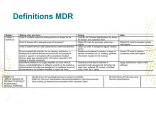 Definitions MDR
Subject Before entry into force During After
Chapter I
Definitions
Check if cosmetic implant or other product is on Annex XV list Look out for Common Specifications for Annex
XV devices and implement them
Check if devices fall in enlarged scope of “accessory” Obtain CE mark for accessory under new
regime
Obtain CE mark for accessory under
new regime
Check if custom device is still custom device under new definition Obtain CE mark if changed to regular medical
device
Products specifically intended for the cleaning, disinfection or
sterilisation of medical devices and devices for the purpose of
control or support of conception will be considered medical
devices. Make gap assessment for information required for CE
marking of devices concerned.
Develop and implement transition strategy for
devices concerned into CE marking, generate
information needed for CE marking.
Obtain CE mark for devices
concerned under new regime.
Standalone software is no longer classified as active medical
device: revisit classification of software currently on the market as
medical device and make gap assessment for additional technical
file requirements for software classified in higher risk class.
Amend technical files for software in
accordance with requirements for higher risk
class, have software CE marked by notified
body if class IIa or higher.
Apply classification rules for new
software
ANNEX XV
LIST OF GROUPS OF
PRODUCTS WITHOUT
AN INTENDED
MEDICAL PURPOSE
· Identify Annex XV candidate devices in company’s portfolio
· Watch for Common Specifications becoming available for devices concerned
· Start building up technical documentation and if necessary QMS
· CE mark Annex XV devices using
Common Specifications
 