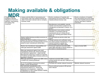 Making available & obligations
MDRChapter II Making
available of devices,
obligations of economic
operators, reprocessing,
CE marking, free
movement
Assess potential effect of reprocessing and
home brews under new hospital produced (so
called ‘home brew’) devices rules on company
business model
Monitor compliance of hospitals with
reprocessing and home brews under new
hospital produced devices rules
Monitor compliance of hospitals
with reprocessing and home brews
under new hospital produced brew
devices rules (task of national
authorities)
Manufacturers must establish, execute,
maintain and document a system for risk
management as described in Section 1a in
Annex I
Manufacturers must conduct a clinical
evaluation in accordance with the
requirements set out in Article 49 and
Annex XIII, including post-market clinical
follow-up.
Assess medical devices provided as service via
internet (article 5)
CE mark device as service under new
regime
Assess Own Brand Labelling consequences of
the requirements that a full technical file must be
present at each manufacturer (Article 8(4)).
Change business and certification setup
into virtual contract manufacturing, or get all
required contracts to access key
documentation from OEM in place.
Review new manufacturer responsibilities and
make gap assessment against QMS
Amend and implement amended QMS;
apply QMS optionally to devices placed on
the market in transitional period
Apply amended QMS
Make gap assessment against new recall
requirements (article 8 (8); amend procedures
and distribution agreements – adopt new [8a.
Manufacturers shall have a system for reporting
of incidents and field safety corrective actions as
described in Article 61.
Make gap assessment against new QMS criteria
in article 8 (5); amend procedures
Implement amended QMS; consider
revising directly into new ISO 13485:201x at
the same time
Art. 8 (13) mandatory insurance for product
liability: monitor developments
Purchase and maintain relevant insurance Maintain relevant insurance
New authorised representative (AR)
requirements article 9-10 – amend AR
agreement and procedures – expect AR
renegotiations or AR to cease activities if liability
requirements are adopted
Ensure continued access to AR services
when relevant
 