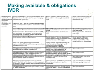 Making available & obligations
IVDR
 
