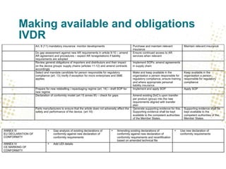 Making available and obligations
IVDR
 