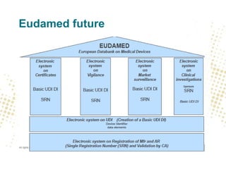 Eudamed future
 