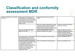 Classification and conformity
assessment MDR
 