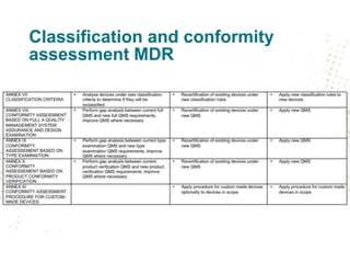 Classification and conformity
assessment MDR
 