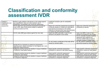 Classification and conformity
assessment IVDR
 