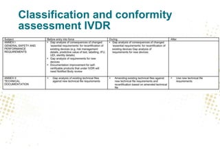 Classification and conformity
assessment IVDR
 