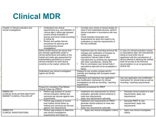 Clinical MDR
 