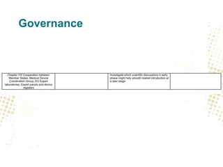 Governance
 