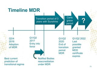 Timeline MDR
Q3/4
2016
Adoption
of MDR
Q1/Q2
2017
Entry into
force
Q1/Q2
2020
End of
transition
period
MDR
Q1/Q2 2022
Last
possible
granted
MDD
certificate
expires
Best current
prediction of
transitional regime
71
Certs
grace
period
Notified Bodies
reaccreditation
under MDR
Transition period of 3
years with Sunshine
 