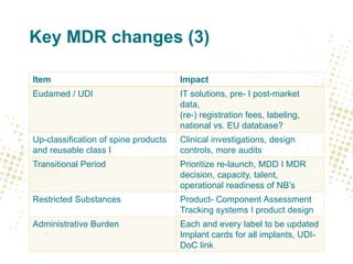 Key MDR changes (3)
Item Impact
Eudamed / UDI IT solutions, pre- I post-market
data,
(re-) registration fees, labeling,
national vs. EU database?
Up-classification of spine products
and reusable class I
Clinical investigations, design
controls, more audits
Transitional Period Prioritize re-launch, MDD I MDR
decision, capacity, talent,
operational readiness of NB’s
Restricted Substances Product- Component Assessment
Tracking systems I product design
Administrative Burden Each and every label to be updated
Implant cards for all implants, UDI-
DoC link
 