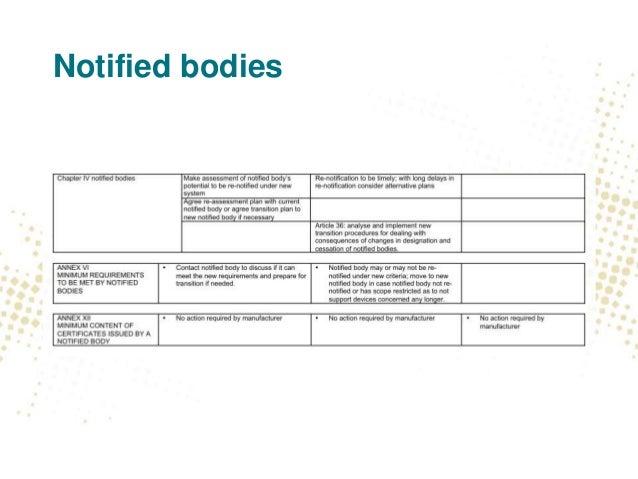 Notified Body List : The database of notified bodies (NANDO) – BWCY