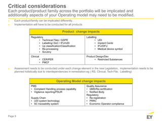 Page 9
Critical considerations
Each product/product family across the portfolio will be implicated and
additionally aspects of your Operating model may need to be modified.
► Each product/family can be implicated differently. .
► Implementation will have to be conducted for all products
► Assessment needs to be conducted under each change element in the new Legislation, implementation needs to be
planned holistically due to interdependencies in remediation eg ( RS, Clinical, Tech File, Labelling)
Product change impacts
Regulatory
• Technical Files / GSPR
• Labelling/ DoC / IFU/UDI
• Up classification/Classification
• Re-processing
• Scrutiny
Labelling
• UDI
• Implant Cards
• IFU/DFU
• Medical device symbol
Clinical
• CER/PER
• PMCF
Product Design/Dev
• Restricted Substances
Operating Model change impacts
PMS
• Complaint Handling process capability
• Vigilance reporting/PSUR
Supply Chain
• UDI system technology
• SC traceability system
Quality Assurance
• QMS/Re-certification
• Notified Body
Regulatory
• Re-registration
• PRRC
• Economic Operator compliance
 