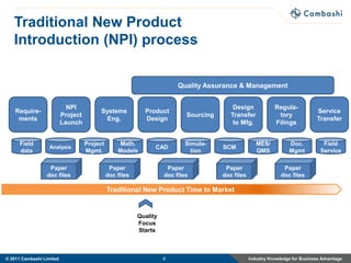 Traditional New Product
   Introduction (NPI) process

                                                                         Quality Assurance & Management


                            NPI                                                            Design             Regula-
    Require-                             Systems            Product                                                              Service
                          Project                                           Sourcing      Transfer             tory
     ments                                 Eng.             Design                                                               Transfer
                          Launch                                                           to Mfg.            Filings


      Field                         Project        Math.                   Simula-                    MES/          Doc.           Field
                  Analysis                                      CAD                    SCM
      data                          Mgmt.         Models                     tion                     QMS           Mgmt          Service

                  Paper                        Paper                 Paper              Paper                     Paper
                 doc files                    doc files             doc files          doc files                 doc files

                                              Traditional New Product Time to Market


                                                          Quality
                                                          Focus
                                                          Starts



© 2011 Cambashi Limited                                             6                              Industry Knowledge for Business Advantage
 