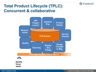 Total Product Lifecycle (TPLC):
   Concurrent & collaborative

                                               NPI
                                                           Systems
                                             Project                 Product
                                                             Eng.
                                             Launch                  Design

                           Require-
                            ments
                                                                            Service
                                                       PLM System           Transfer


                                Quality
                                                                      Design
                                                           Regula-
                                                                     Transfer
                                             Sourcing       tory
                                                                      to Mfg.
                                                           Filings

                                          TPLC New Product Time to Market


                      Quality
                      focus
                      starts

© 2011 Cambashi Limited                                    7                      Industry Knowledge for Business Advantage
 