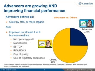 Advancers are growing AND
   improving financial performance
      Advancers defined as:                                                    Advancers vs. Others

       Grew by 10% or more organic
      AND
                                                                                                                          Advancers
       Improved on at least 4 of 6                                                                                         , 25%
        business metrics:
               Net operating profit
               Market share
               EBITDA
               ROA/RONA
               Cost of quality
               Cost of regulatory compliance
                                                                        Others,
                                                                         75%
    Source: Beyond Tradeoffs in Medical Device Manufacturing: Balancing Innovation, Quality and Compliance While Improving Profit
    © 2012 Cambashi Inc. and UBM Canon

© 2011 Cambashi Limited                                         8                                  Industry Knowledge for Business Advantage
 