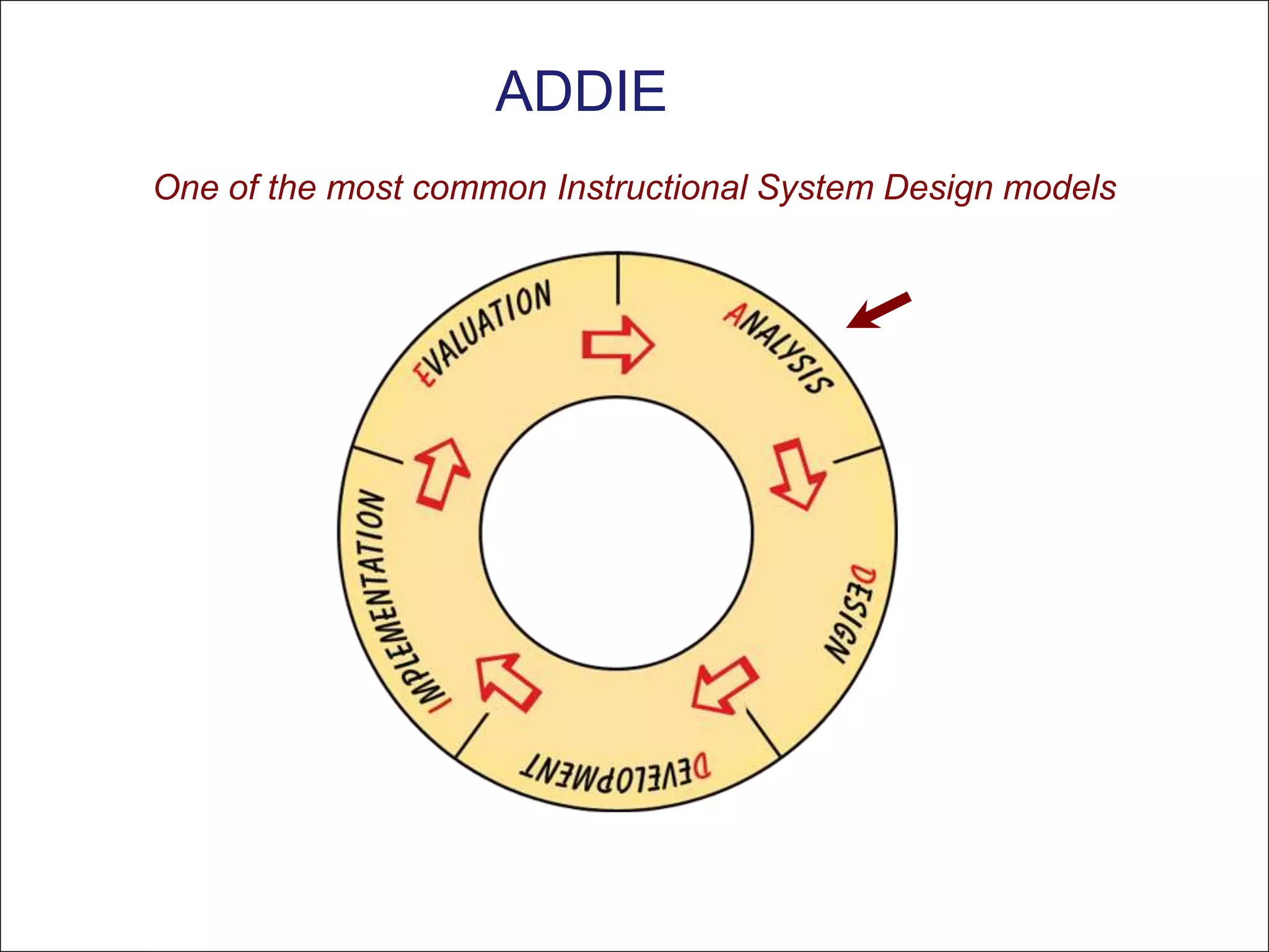 ADDIE
    One of the most common Instructional System Design models




KNOWLEDGE SUMMIT 2009
 