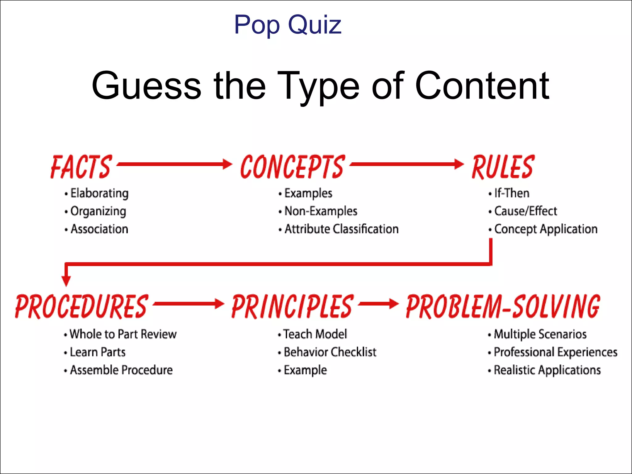 Pop Quiz

Guess the Type of Content
 