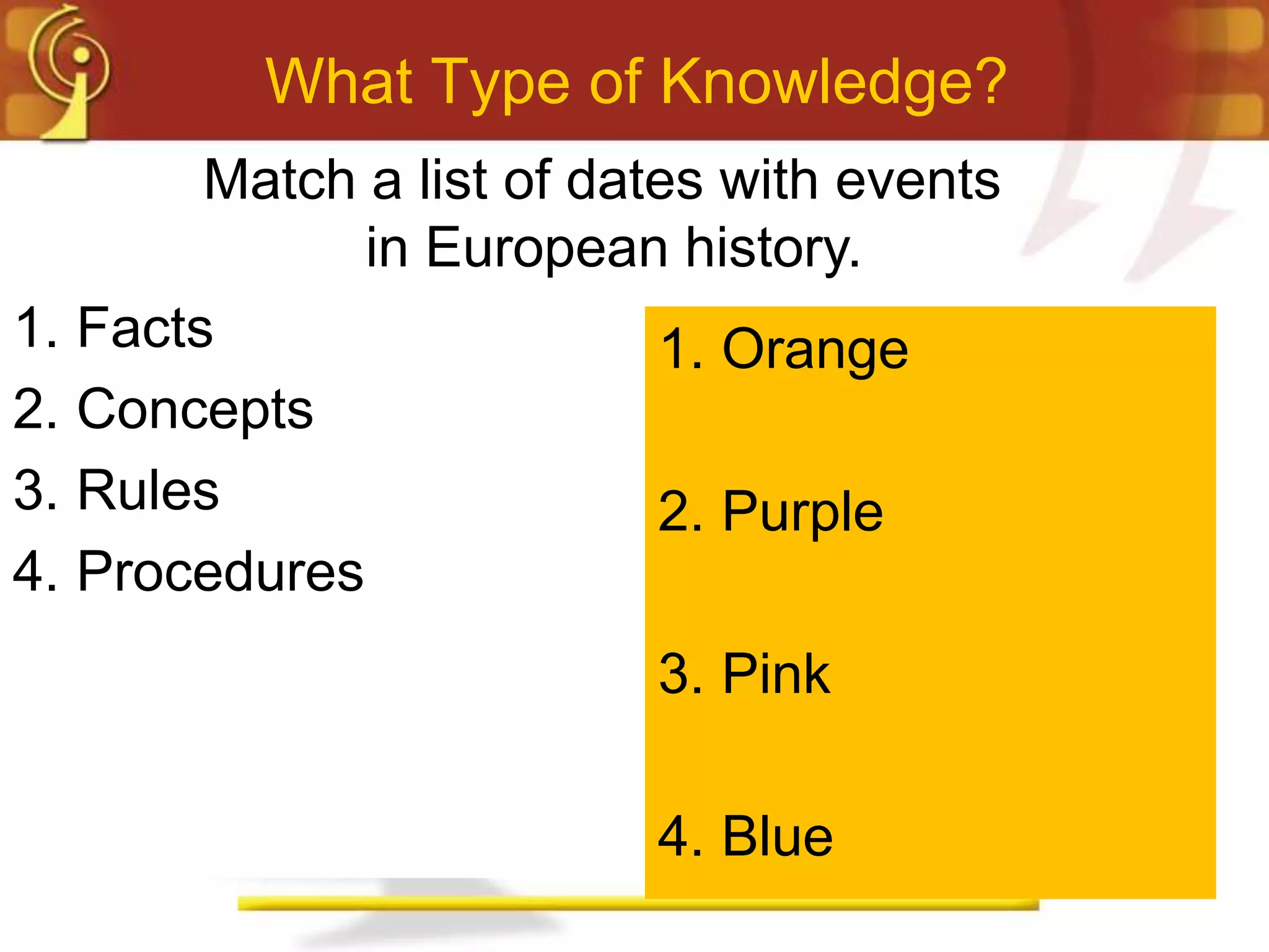 What Type of Knowledge?
        Match a list of dates with events
              in European history.
1. Facts                   1. Orange
2. Concepts
3. Rules                   2. Purple
4. Procedures
                          3. Pink

                          4. Blue
 