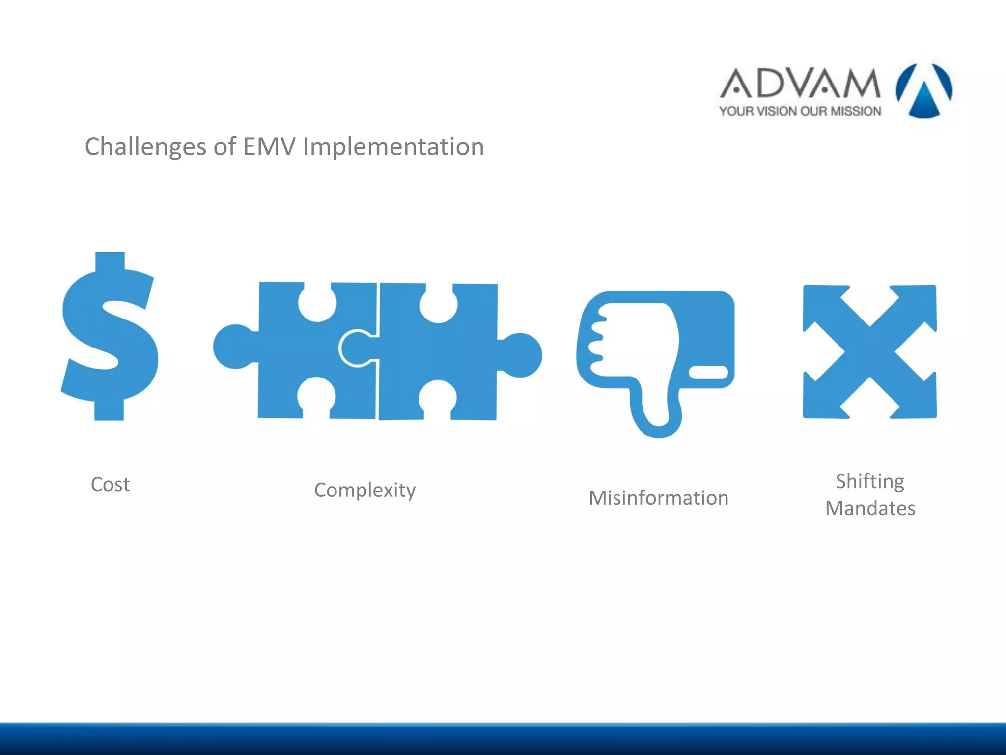 Challenges of EMV Implementation
Cost Shifting
Mandates
Complexity Misinformation