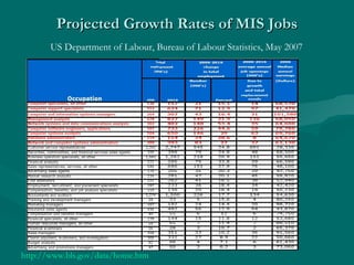 Advantages And Benefits Of MIS In Your Career | PPT