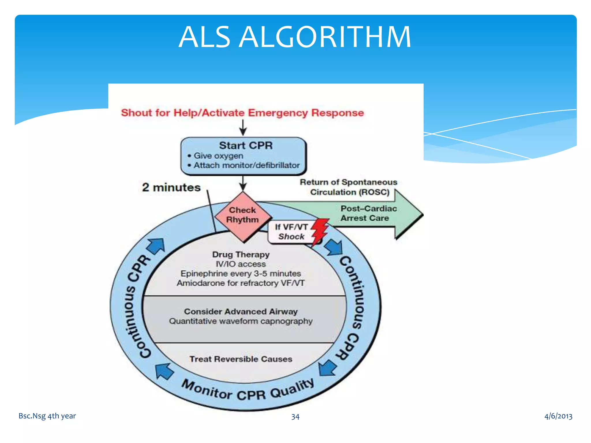 Advancd life support inservice | PPTX