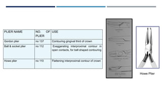 PLIER NAME NO. OF
PLIER
USE
Gordon plier no 137 Contouring gingival third of crown
Ball & socket plier no 112 Exaggerating interproximal contour in
open contacts, for bell shaped contouring
Howe plier no 110 Flattening interproximal contour of crown
Howe Plier
 
