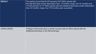 RESULT The authors found that 65 (97 percent) of 67 SSCs placed with
the Hall technique (mean observation time, 15 months; range, four-37 months) and
110 (94 percent) of 117 SSCs placed with the traditional technique (mean observation
time, 53 months; range, four-119 months) were successful.
CONCLUSION Findings of this study show a similar success rate for SSCs placed with the
traditional technique or the Hall technique.
 