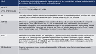 B
TITLE A randomized clinical trial investigating the performance of two commercially available posterior pediatric
preveneered stainless steel crowns: a continuation study.
AUTHOR
LEVEL OF EVIDENCE
Kratunova E1, O'Connell AC2
Pediatr Dent. 2014 Nov-Dec;36(7):494-8
Ib
AIM This study aimed to compare the clinical and radiographic success of preveneered posterior NuSmile® and Kinder
Krowns® over one year and to assess the level of parental satisfaction with their esthetics.
METHOD Three trained operators placed 120 crowns in a split-mouth design with a random allocation for 36 participants
(mean age: 5.8 years) who received two, four, six, or eight crowns. Blind assessment of the clinical and
radiographic performance of the restorations was performed by four calibrated examiners after one year. Results
were analyzed by Fisher's exact test and McNemar test. Examiner reliability was determined by Cohen's kappa
score. Visual analogue scale (VAS) was used to assess the level of parental satisfaction.
RESULT All crowns but one were retained, and the majority (83 percent) had no facing fractures. Parental satisfaction was
high (9.4/10 on the VAS). Primary maxillary first molar crowns had more occlusal facing fractures than their
mandibular counterparts (P=.02). Primary mandibular second molar crowns showed more facing fractures than
their maxillary counterparts (P=.008). Both types showed no statistical difference in most categories, but Kinder
Krowns had more facing fractures (P<.02).
CONCLUSION Posterior preveneered crowns have predictable durability at 12 months while offering natural appearance to
restored teeth.
 