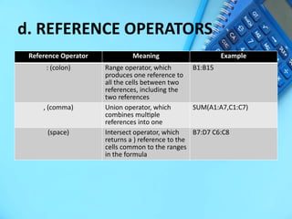 advance-and-complex-formulas-and-computations-topic-pr ...