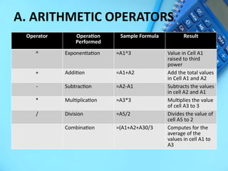 Complex Math Operators advance-and-complex-formulas-and-computations-topic-pr ...