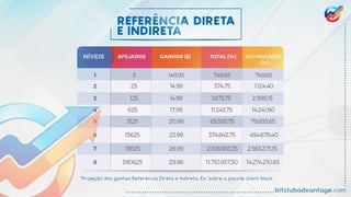 Clube do Bitcoin - Invista e Ganhe Bitcoins