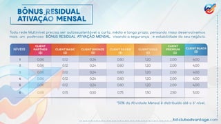 Clube do Bitcoin - Invista e Ganhe Bitcoins