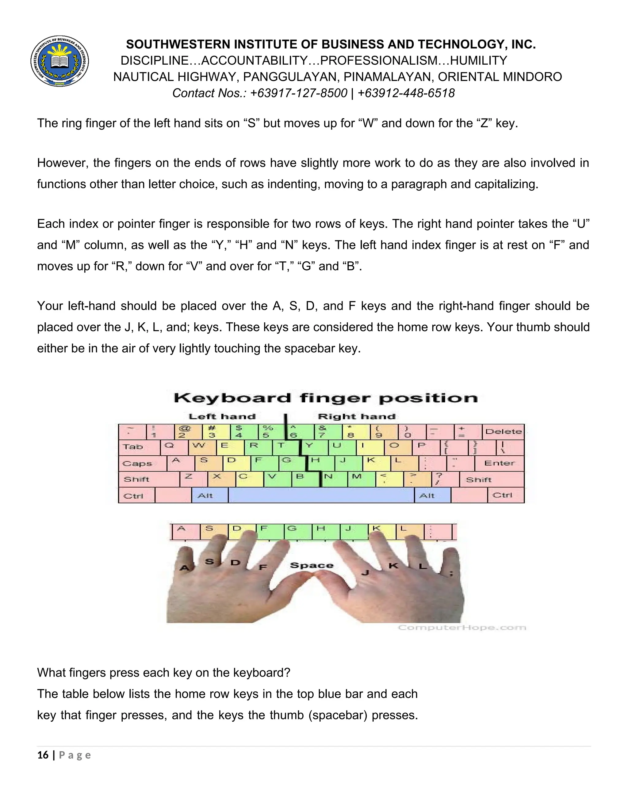 SOUTHWESTERN INSTITUTE OF BUSINESS AND TECHNOLOGY, INC.
DISCIPLINE…ACCOUNTABILITY…PROFESSIONALISM…HUMILITY
NAUTICAL HIGHWAY, PANGGULAYAN, PINAMALAYAN, ORIENTAL MINDORO
Contact Nos.: +63917-127-8500 | +63912-448-6518
The ring finger of the left hand sits on “S” but moves up for “W” and down for the “Z” key.
However, the fingers on the ends of rows have slightly more work to do as they are also involved in
functions other than letter choice, such as indenting, moving to a paragraph and capitalizing.
Each index or pointer finger is responsible for two rows of keys. The right hand pointer takes the “U”
and “M” column, as well as the “Y,” “H” and “N” keys. The left hand index finger is at rest on “F” and
moves up for “R,” down for “V” and over for “T,” “G” and “B”.
Your left-hand should be placed over the A, S, D, and F keys and the right-hand finger should be
placed over the J, K, L, and; keys. These keys are considered the home row keys. Your thumb should
either be in the air of very lightly touching the spacebar key.
What fingers press each key on the keyboard?
The table below lists the home row keys in the top blue bar and each
key that finger presses, and the keys the thumb (spacebar) presses.
16 | P a g e
 