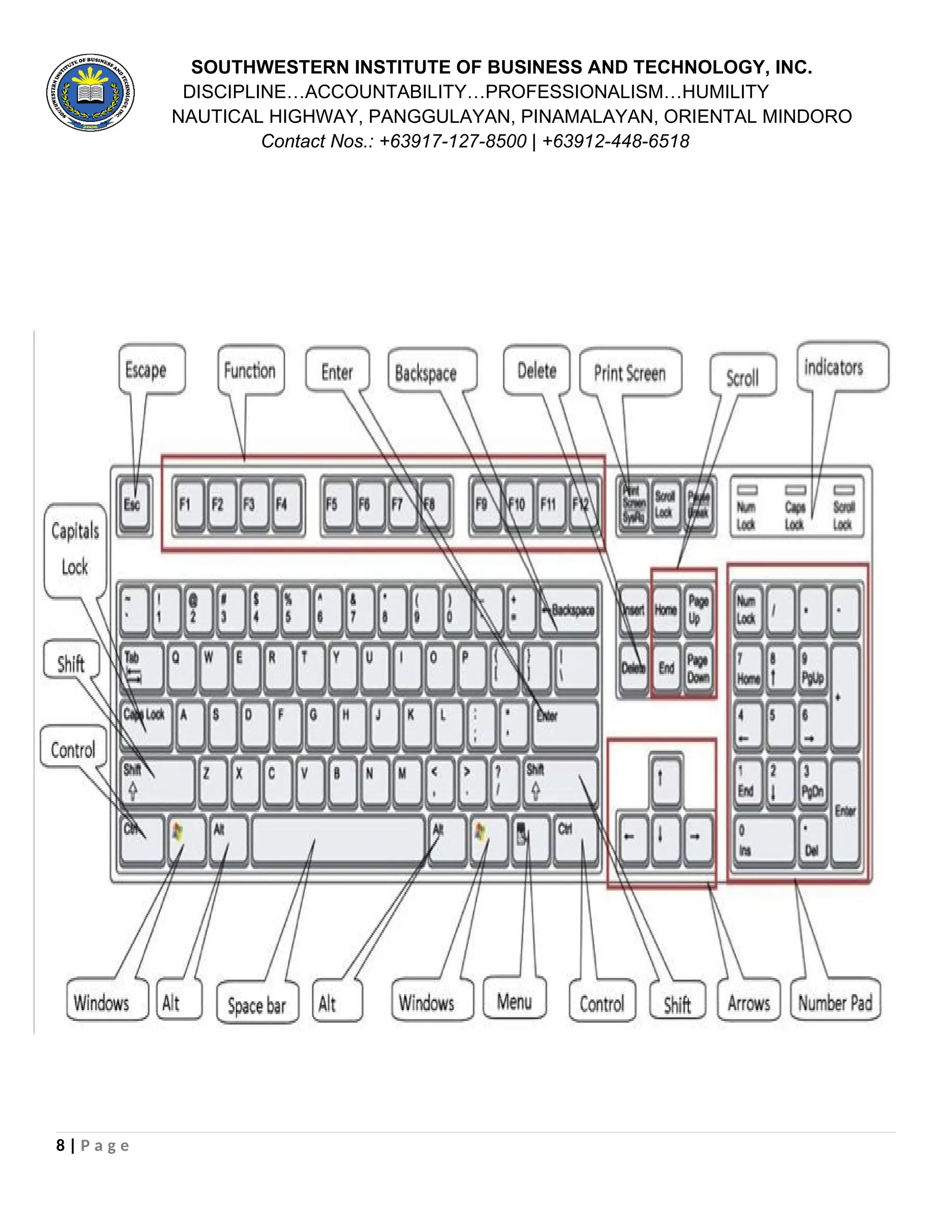 SOUTHWESTERN INSTITUTE OF BUSINESS AND TECHNOLOGY, INC.
DISCIPLINE…ACCOUNTABILITY…PROFESSIONALISM…HUMILITY
NAUTICAL HIGHWAY, PANGGULAYAN, PINAMALAYAN, ORIENTAL MINDORO
Contact Nos.: +63917-127-8500 | +63912-448-6518
8 | P a g e
 