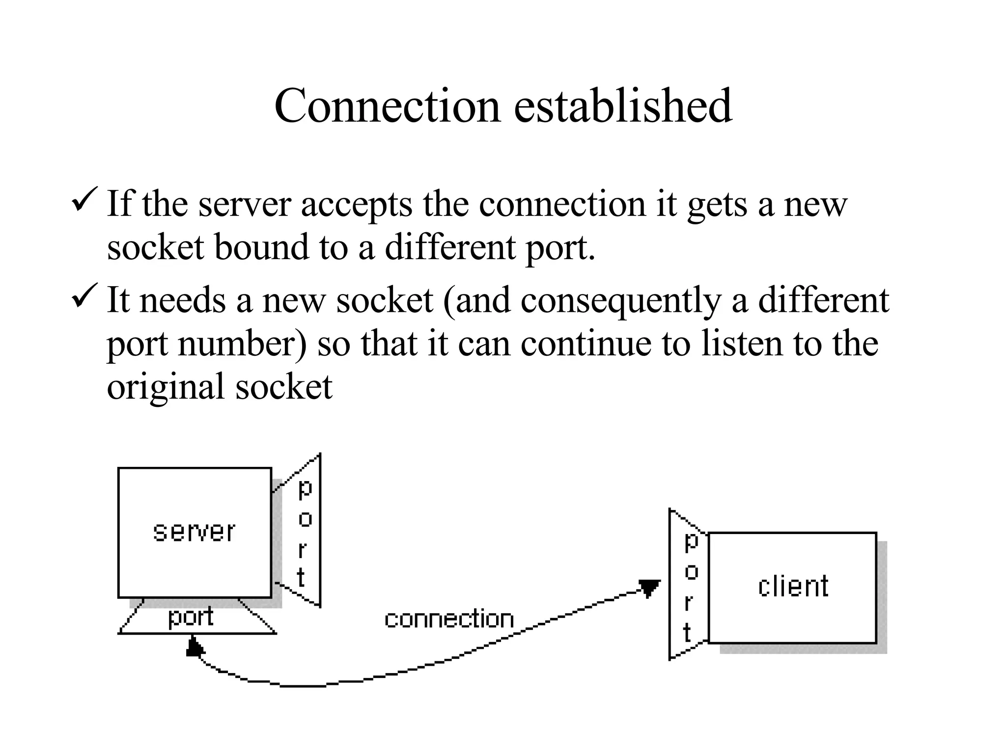 Connection established If the server accepts the connection it gets a new socket bound to a different port.  It needs a new socket (and consequently a different port number) so that it can continue to listen to the original socket  