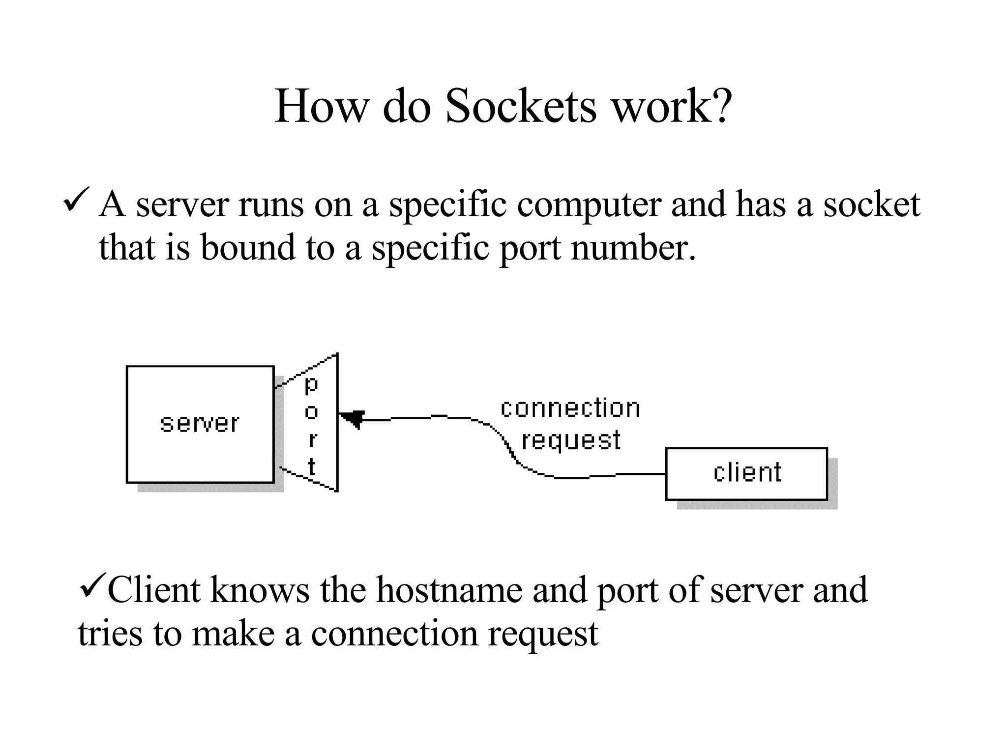 How do Sockets work? A server runs on a specific computer and has a socket that is bound to a specific port number. Client knows the hostname and port of server and  tries to make a connection request 