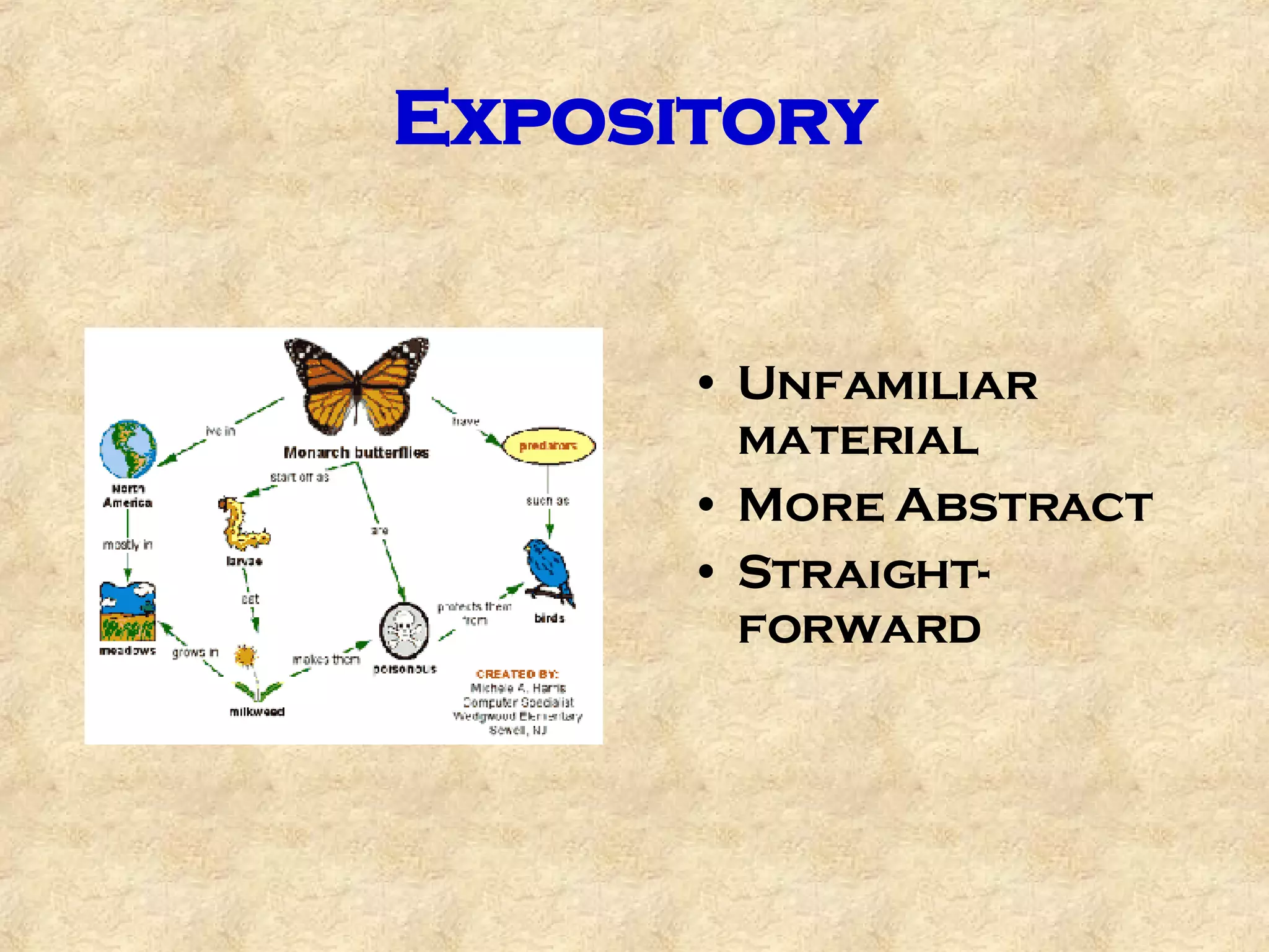Expository Unfamiliar material More Abstract Straight-forward
