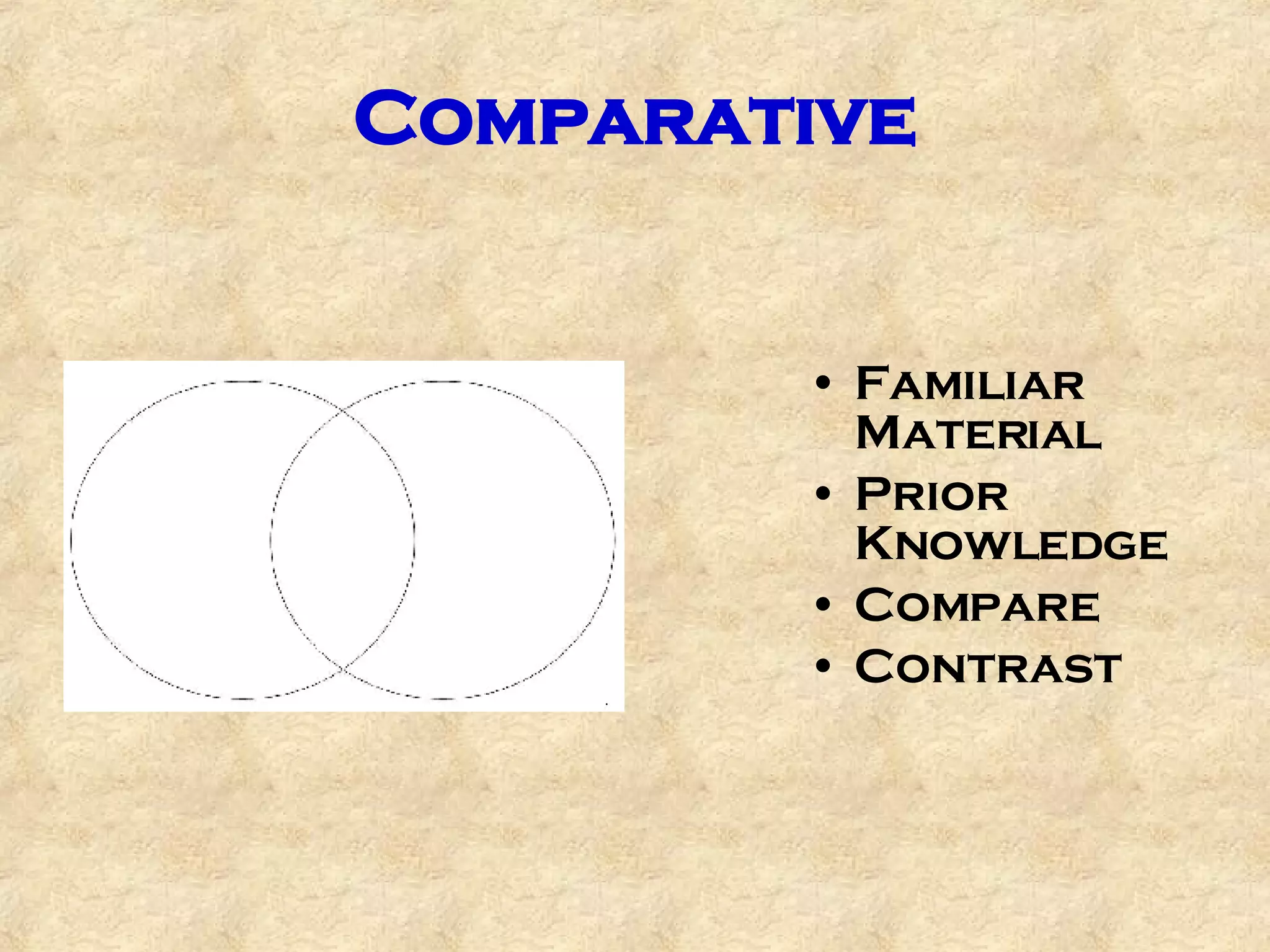 Comparative Familiar Material Prior Knowledge Compare Contrast