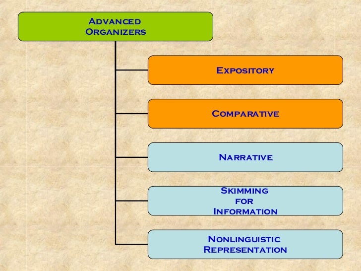 David Ausubel Advance Organizer Advance Organizer Theory Of