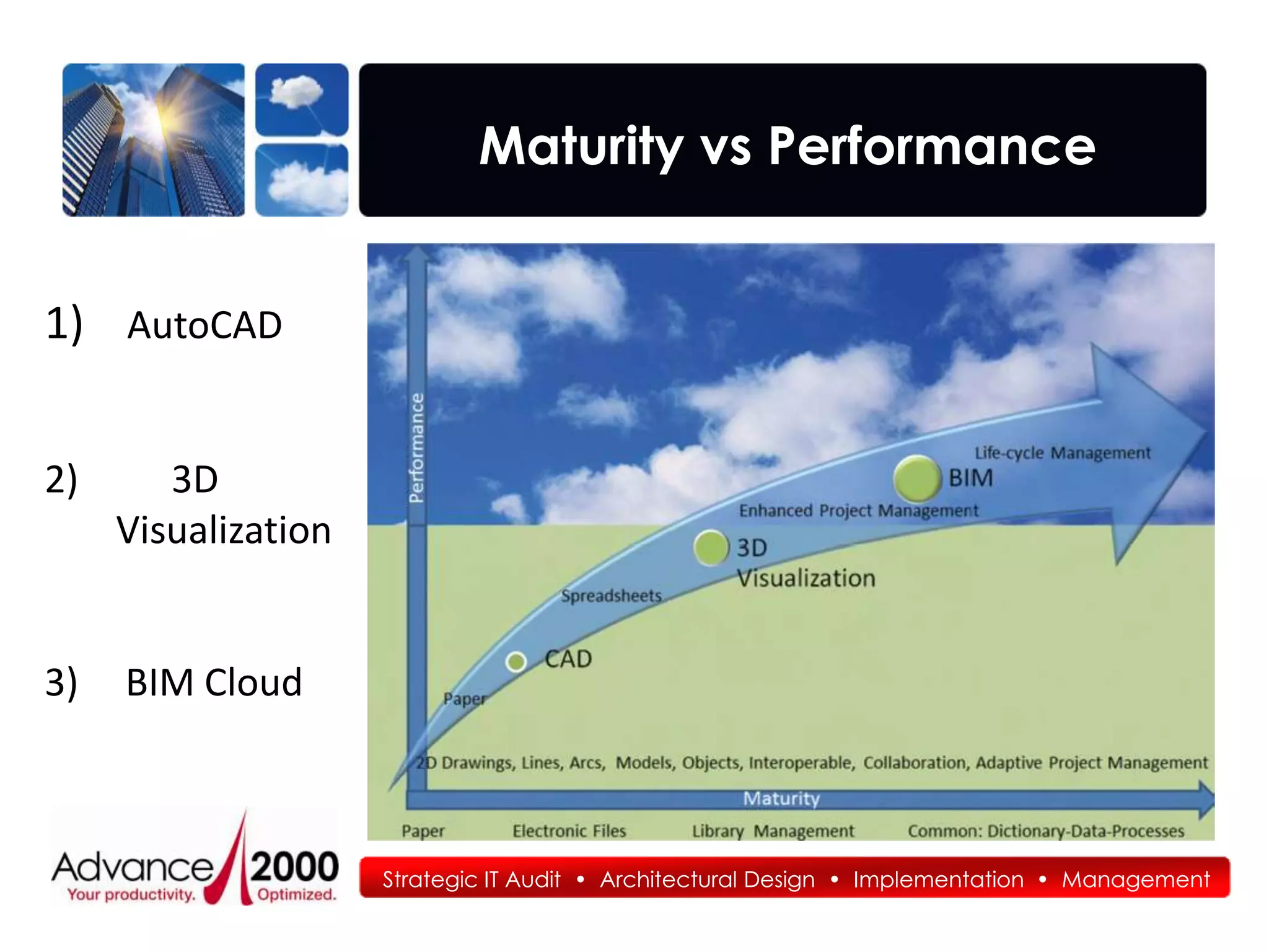 Maturity vs Performance


1) AutoCAD


2)      3D
     Visualization


3)   BIM Cloud



                     Strategic IT Audit • Architectural Design • Implementation • Management
 