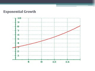 Exponential Growth
 